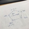 福祉のマーケティング戦略〜あなたの想いを伝える技術〜③「マーケティングのギョーカライズ」