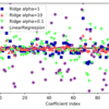 Pythonではじめる機械学習【2章(2.3)】