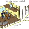 家庭の電源コンセントを使ってインターネット接続が可能になる