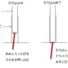 先週の解答（曲がって入る丸頭のロール釘）