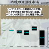 【米国株】ハイテクグロース関連中心に反落。メタが大幅下落で見えない底値。ペロトンが買収されると報道で急上昇