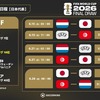 【悲報】日本代表、W杯グループステージ全3試合のキックオフ時間と会場発表 ダラス→モンテレイ→ダラスの移動ｗｗｗｗｗ