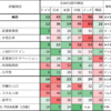 20240109 IMD人材力ランキングのまとめ