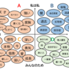 自分らしく、自分軸で生きるとは？―迷って痛んで気が付いた！現実と向き合う方法４つ。そして、私の生き方―