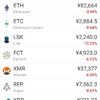 仮想通貨 リップル日記 １日目(夕方)午後4時25分