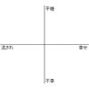 「不幸」の反対は、本当に「幸せ」なのか？