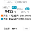 【11.34kW太陽光発電】2023年7月の電気代【セキスイハイムSPS】  