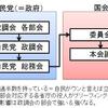 民主党の掲げる「国家戦略室」で何が変わるか