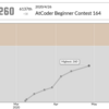 AtCoder Beginner Contest164 に参加しました！