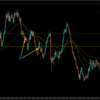 【トレード記録1632】20231114 GBPAUD スキャルピング