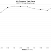 2022/11/17　米国債イールドカーブ　全債券種類・全償還期間