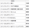 三島市のコインランドリー周辺500mの人口を求めてみた