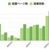 2023年に読んだ本