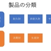 製品の分類