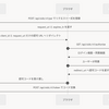 PAR と authorization_details で認可リクエストを設計する