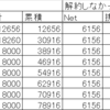 自宅ネット環境の解約