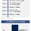 「9・11」から21年。