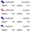 7月のトラリピ収支報告