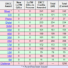 DXCC エンドースメント申請(LoTWのみ)と160mの競争の激化