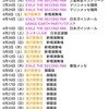 2018年の現場を振り返る