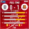 愛媛FC 2023年 J3第11節 福島（H）→メンタルの出番