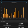 10月の距離と体重…その他いろいろ。