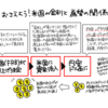 20190920今日の日経平均株価と米国金利