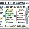 コンビニで証明写真をスキャンする方法｜セブンが最強な理由