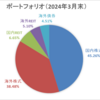 ポートフォリオ更新（2024年3月末時点）