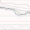 2月12日　欧州時間ポンドドルショート、途中経過