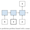 Echo Sequence Prediction Problem