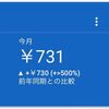 【ブログ運営】グーグルアドセンスで収益が発生中。純粋に嬉しさを噛みしめている件。