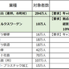 20241218 ドイツ最新ニュース速報（12月18日）～主な賃金交渉結果/予定など