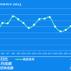 2023/3/28(火)IPO相場