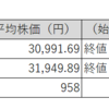 【投資日記】国内株式市場売買取引週間結果、日経平均株価・TOPIXは反発。保有株は機会損失し下落（10月30日から11月2日）