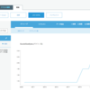 S3に入っているファイルの状況を調べるのにCloudWatchが便利、という話