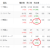 午後コロ発表が遅れている　なくなったのか