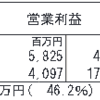 0316適時開示予想