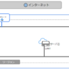 IDCFクラウドとAWSをVPN接続する方法
