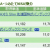 今日は、朝から秘密会議