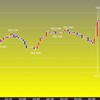 東京時間の米ドルの見通し　FOMC後の動き