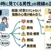 見てない時に見てくる男性は脈あり？知恵袋・SNSの本音と対処法