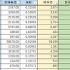 現在の評価額+0.87％。今週2回くらいマイナスになりました。フォロワーさんと作るポートフォリオ企画(*'ω'*)　その⑧