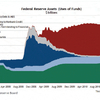 2011/3/23 FRB バランスシート　2.6421兆ドル ↑