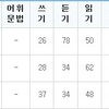 第57回韓国語能力試験(TPOIK) 成績発表