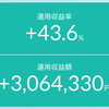 【週末&月末&今年半期末の日】PCEデフレーターが無事通過しても売り優勢