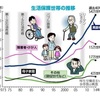 生活保護の問題点