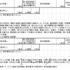 電気通信大単位認定マニュアル