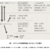 妄想-分裂ポジションと抑うつポジション