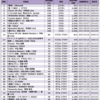 2007年のヒット曲【フル配信ダウンロード売上ランキング】